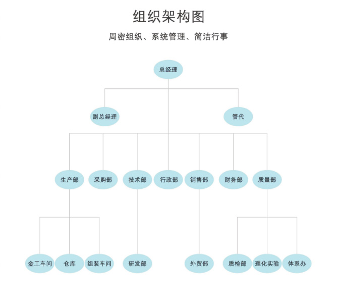 組織架構(gòu)